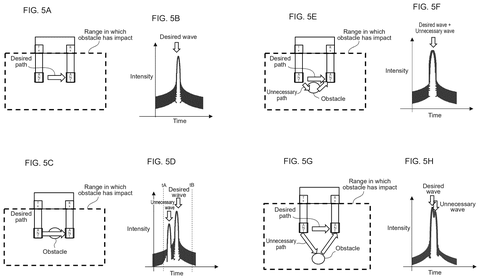 Obstacle impact on signal paths., drawing sheet 5 from US 2026/0266796 A1
