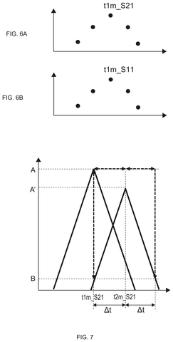 Signal intensity over time., drawing sheet 6 from US 2026/0266796 A1