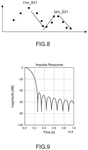 Signal propagation and impulse response., drawing sheet 7 from US 2026/0266796 A1