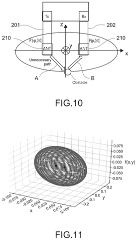 Obstacle interference with signal path., drawing sheet 8 from US 2026/0266796 A1