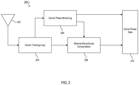 Antenna and carrier phase processing., drawing sheet 2 from US 2026/0267007 A1