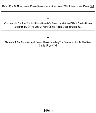 Flowchart for compensating carrier phase., drawing sheet 3 from US 2026/0267007 A1