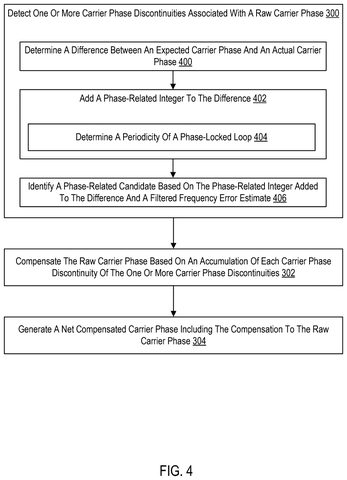 Flowchart for detecting and compensating discontinuities., drawing sheet 4 from US 2026/0267007 A1