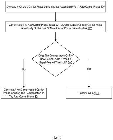 Flowchart for compensating and flagging signals., drawing sheet 6 from US 2026/0267007 A1