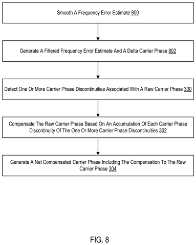 Flowchart for smoothing and compensating phase., drawing sheet 8 from US 2026/0267007 A1