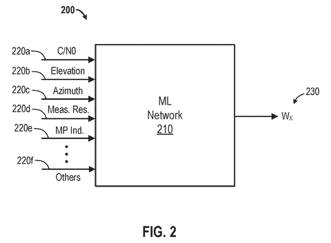 Machine learning network inputs and output., drawing sheet 2 from US 2026/0267009 A1