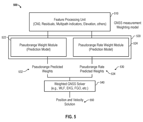 Pseudorange weight modules and GNSS solver., drawing sheet 4 from US 2026/0267009 A1