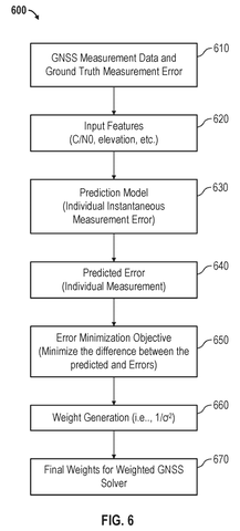 Flowchart for generating GNSS weights., drawing sheet 5 from US 2026/0267009 A1