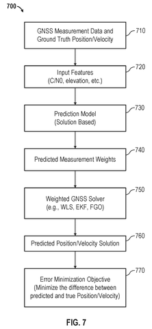 Flowchart for predicting position and velocity., drawing sheet 6 from US 2026/0267009 A1