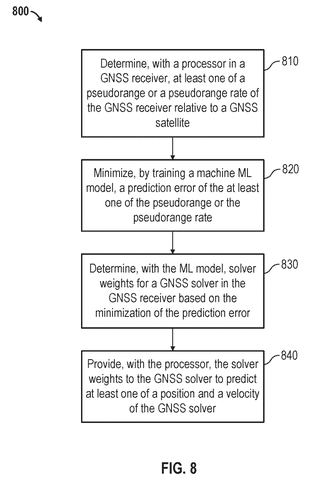 Steps for training a machine learning model., drawing sheet 7 from US 2026/0267009 A1