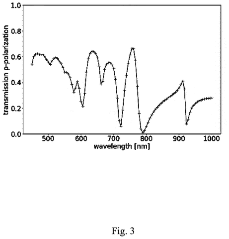 Graph of light transmission versus wavelength., drawing sheet 3 from US 2026/0267039 A1