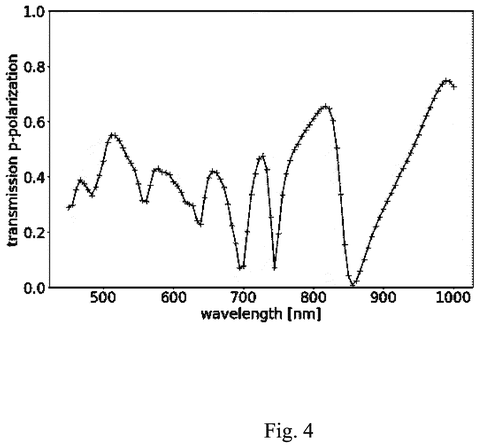 Graph of light transmission versus wavelength., drawing sheet 4 from US 2026/0267039 A1