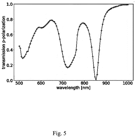 Graph of light transmission versus wavelength., drawing sheet 5 from US 2026/0267039 A1