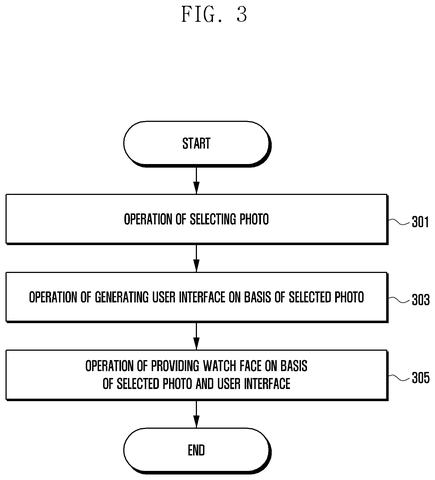 Flowchart for watch face creation., drawing sheet 3 from US 2026/0267293 A1