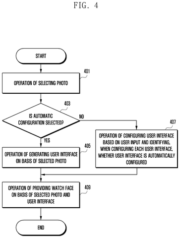 Flowchart for automatic watch face configuration., drawing sheet 4 from US 2026/0267293 A1
