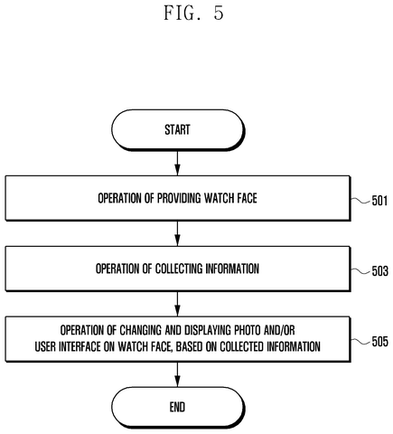 Flowchart for dynamic watch face changes., drawing sheet 5 from US 2026/0267293 A1