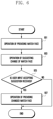 Flowchart for suggesting watch face changes., drawing sheet 6 from US 2026/0267293 A1