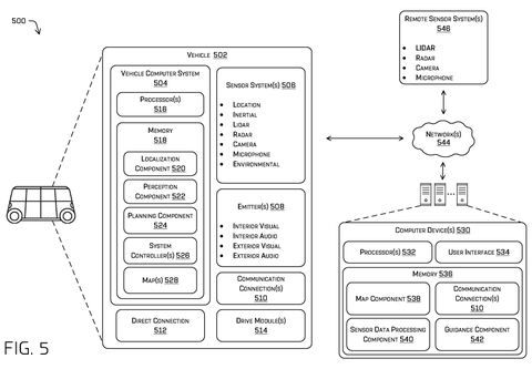 Autonomous vehicle system components, drawing sheet 5 from US 2026/0267329 A1