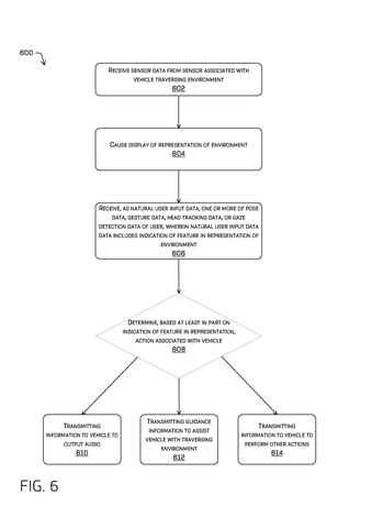 Remote vehicle control process, drawing sheet 6 from US 2026/0267329 A1