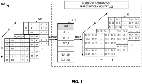 Numerical computation approximator circuitry data flow., drawing sheet 1 from US 2026/0267369 A1