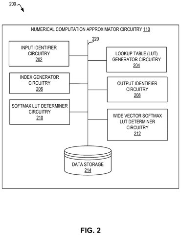 Numerical computation approximator circuitry components., drawing sheet 2 from US 2026/0267369 A1