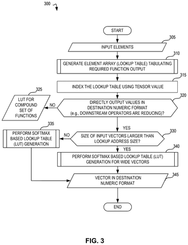 Lookup table generation process., drawing sheet 3 from US 2026/0267369 A1