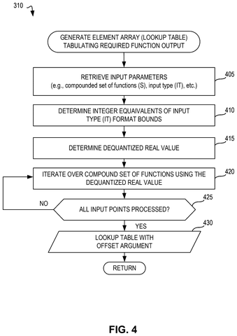 Element array generation details., drawing sheet 4 from US 2026/0267369 A1