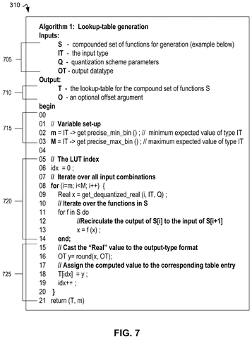 Lookup table generation algorithm., drawing sheet 7 from US 2026/0267369 A1