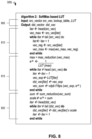 SoftMax based lookup table algorithm., drawing sheet 8 from US 2026/0267369 A1