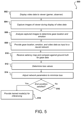 Gaze-targeted video compression., drawing sheet 4 from US 2026/0267406 A1
