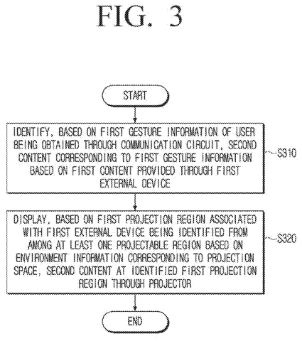 Projector's content display process., drawing sheet 3 from US 2026/0267421 A1