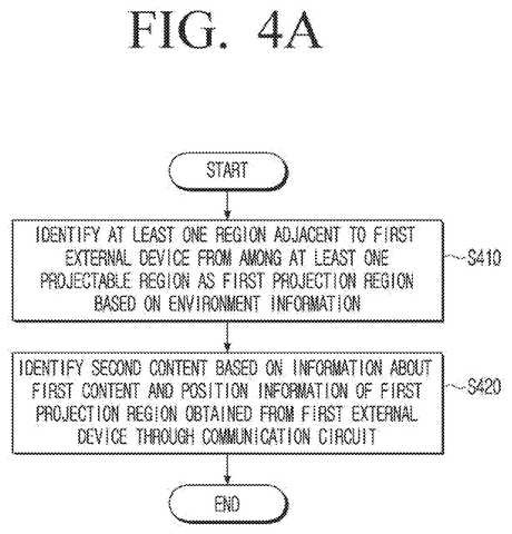 Projector's content identification process., drawing sheet 4 from US 2026/0267421 A1