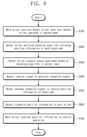 Touch detection process., drawing sheet 6 from US 2026/0267431 A1