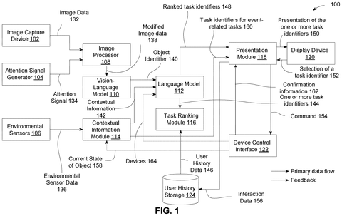 Gaze-controlled device interaction system., drawing sheet 1 from US 2026/0267458 A1