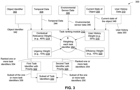 Task ranking based on multiple factors., drawing sheet 3 from US 2026/0267458 A1