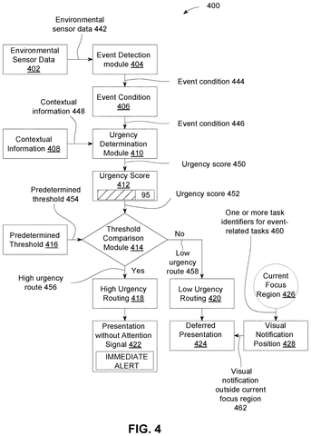 Urgency determination for event-related tasks., drawing sheet 4 from US 2026/0267458 A1