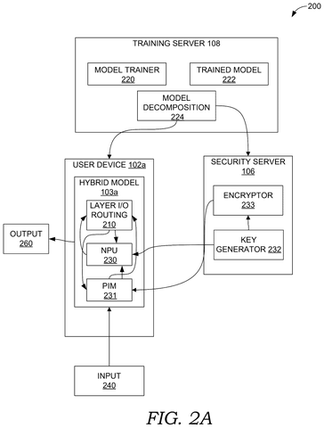 Hybrid AI model processing, drawing sheet 2 from US 2026/0267512 A1