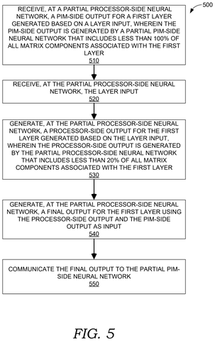 Processor-side neural network method, drawing sheet 6 from US 2026/0267512 A1