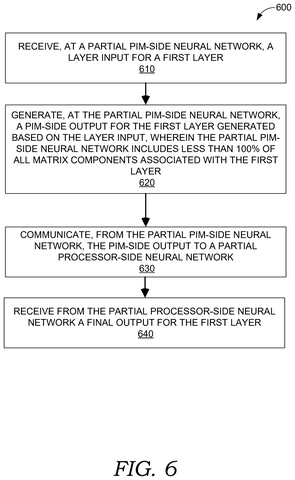 PIM-side neural network method, drawing sheet 7 from US 2026/0267512 A1
