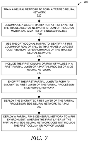 Neural network training method, drawing sheet 8 from US 2026/0267512 A1