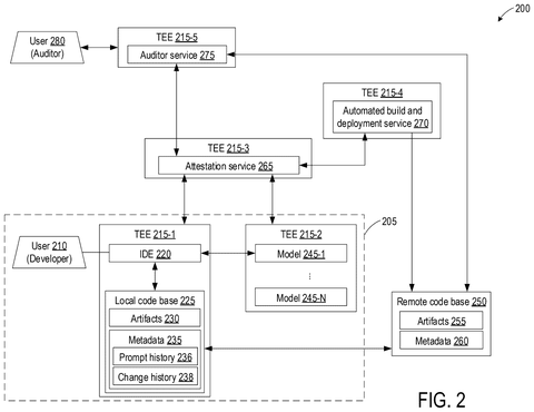 AI code development and auditing system., drawing sheet 2 from US 2026/0267620 A1