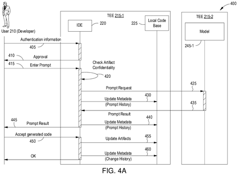 Developer accepting AI-generated code., drawing sheet 4 from US 2026/0267620 A1