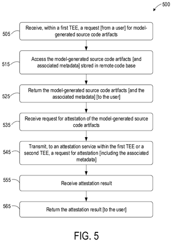 Auditing AI-generated code artifacts., drawing sheet 6 from US 2026/0267620 A1