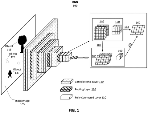 Deep neural network processing an image., drawing sheet 1 from US 2026/0267687 A1