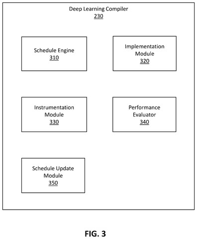 Deep learning compiler modules., drawing sheet 3 from US 2026/0267687 A1