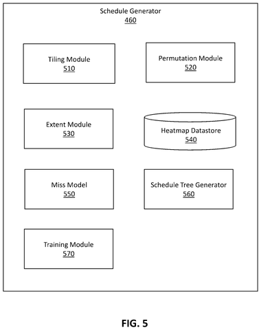 Schedule generator components., drawing sheet 5 from US 2026/0267687 A1