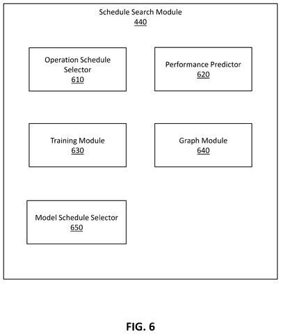 Schedule search module components., drawing sheet 6 from US 2026/0267687 A1