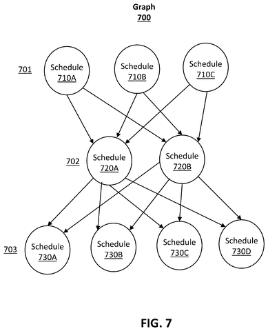 Graph of schedules., drawing sheet 7 from US 2026/0267687 A1