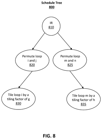Schedule tree for loop operations., drawing sheet 8 from US 2026/0267687 A1