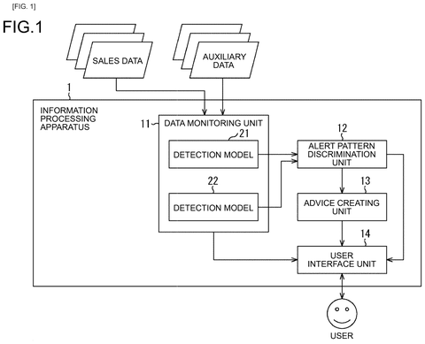 Information processing system components., drawing sheet 1 from US 2026/0267727 A1